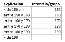 grupos función frecuencia en excel