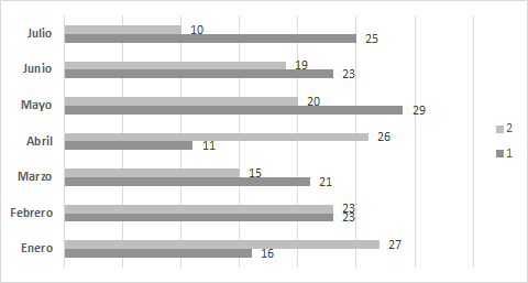 gráfico excel barras horizontales