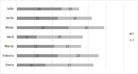 gráfico excel barras horizontales apiladas