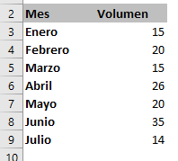 Que es una rango en excel