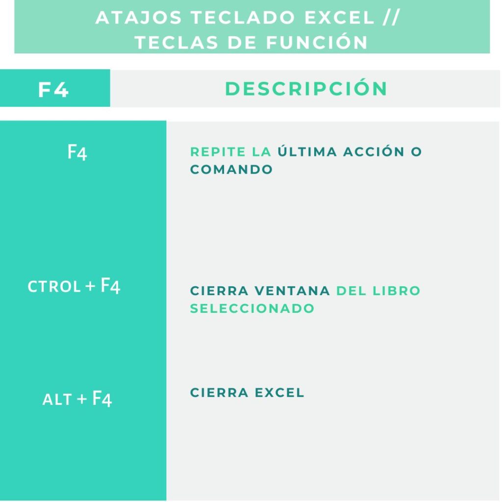 Función F4 y combinaciones